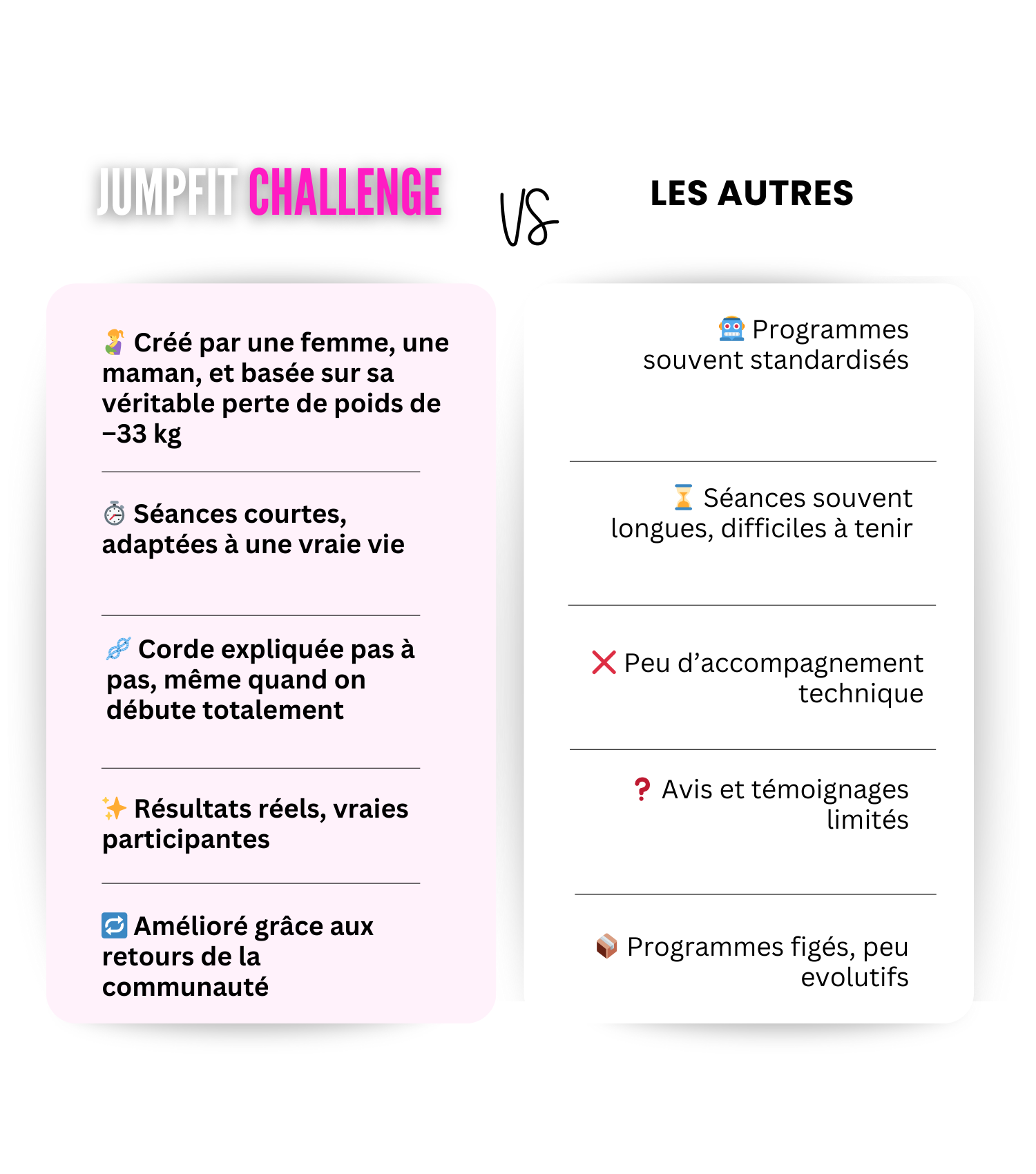 Challenge Corde à Sauter - 30 jours